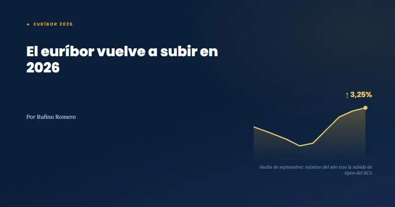El euríbor vuelve a subir en 2026: qué hacer si tienes hipoteca variable